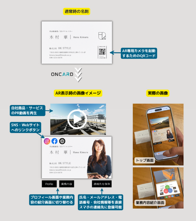 名刺から広告まで。紙とデジタルを融合した新サービス「ONCARD」正式リリース!