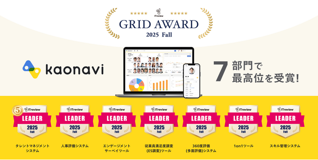 カオナビが、「ITreview Grid Award 2025 Fall」においてタレントマネジメント部門含む7部門で最高位「Leader」を受賞