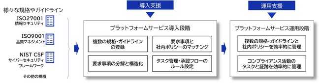 大日本印刷とBSI（英国規格協会）グループのBSI PSJ　国際規格やガイドライン準拠のコンプライアンス活動を支援するパートナー契約を締結