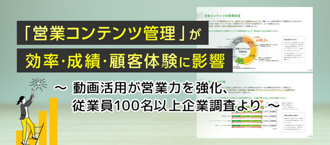 「営業コンテンツ管理」が営業効率・成績・顧客体験に“最大70%”影響