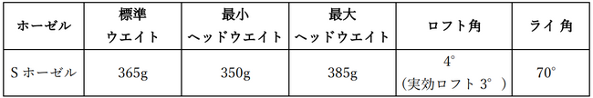 新作「PXG Mustang ZT パター」を発表 -ゼロトルクテクノロジーラインを拡大