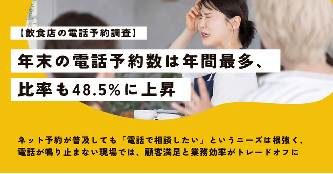 【飲食店の電話予約調査】年末の電話予約数は年間最多、比率も48.5%に上昇