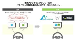 車内の設置イメージ 車内の設置イメージ