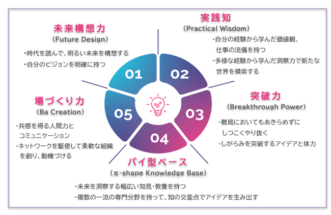 ~異業種交流型で次世代のリーダー層を開発~「イノベーターシップ養成プログラム」第13期を開講