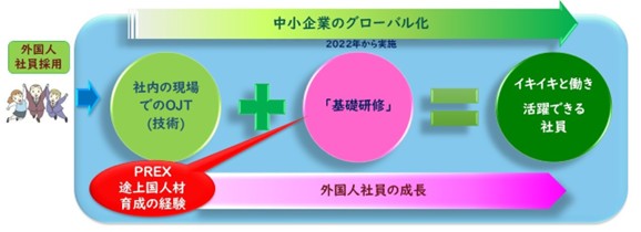 「ベトナム人社員向け基礎研修（オンデマンド）2025」を実施