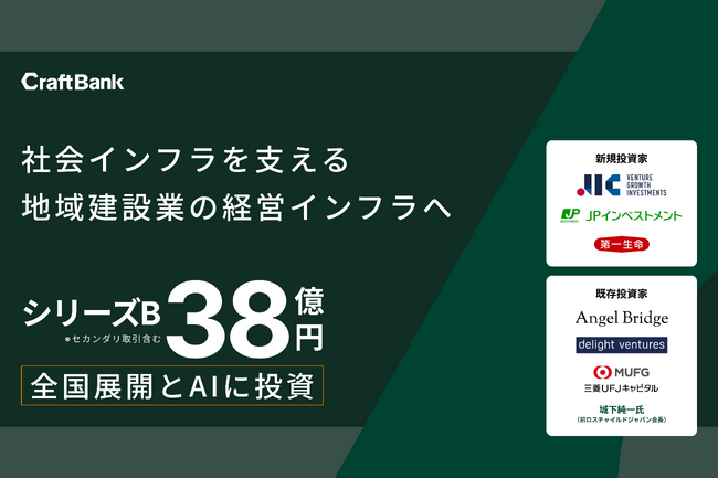 建設DXを推進するクラフトバンク、総額38億円のシリーズBラウンドを完了