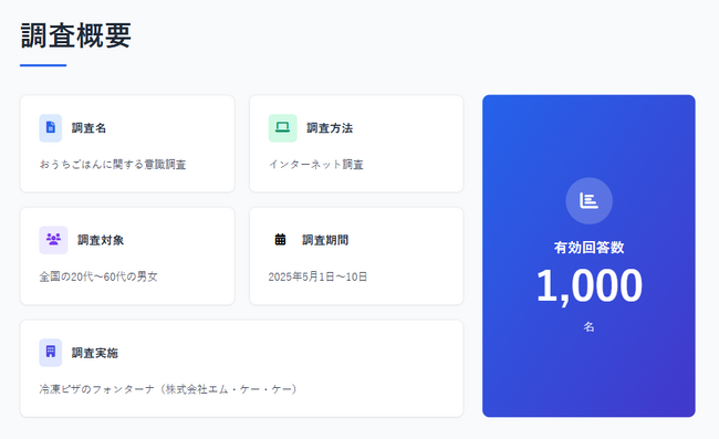 【調査結果】冷凍ピザのフォンターナが全国の20代～60代の男女500名を対象に「おうちごはんに関する意識調査」を実施!