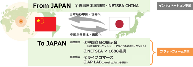 ChatGPTからオークファンの相場データに直接アクセス可能に 生成AI時代に