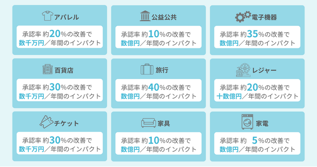 YTGATE、創業2年で契約社数が50社を突破　EC年商30～100億円規模の企業に多数採用