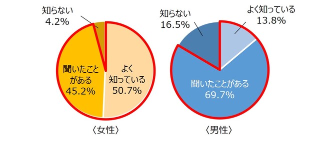 〈更年期の健康に関わる情報を全世界に提供する「世界メノポーズデー（10/18）」を前に〉1日1本のバナナ習慣から更年期との向き合い方を考える高尾美穂先生インタビュー特設ページを公式HPに公開