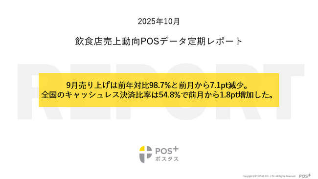 クラウド型モバイルPOSレジ「POS＋（ポスタス）」飲食店売上動向レポート2025年10月