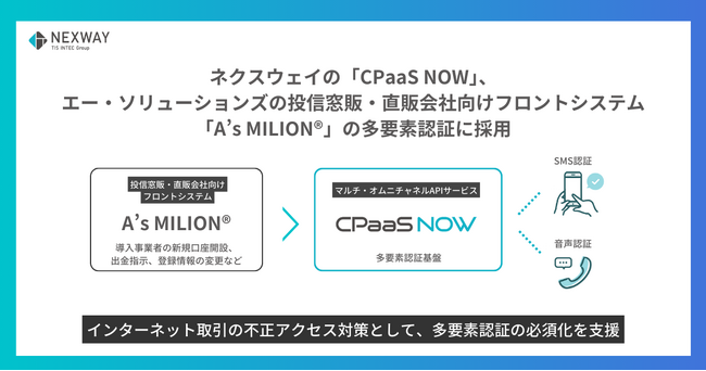 ネクスウェイの「CPaaS NOW」、エー・ソリューションズの投信窓販・直販会社向けフロントシステム「A's MILION(R)」の多要素認証に採用