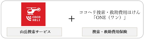 ココヘリ捜索・救助費用ほけん「ONE（ワン）」(正式名称：捜索・救助費用保険)を第一スマート少額短期保険株式会社より提供開始