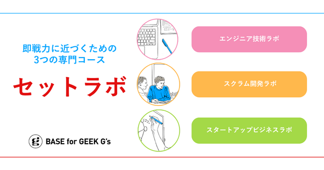 ジーズに今春新設！起業・就職を志す受講生に向けた実務直結の選択型プログラム「セットラボ」｜10月期からは受講生のほかジーズ卒業生も受講可能に！