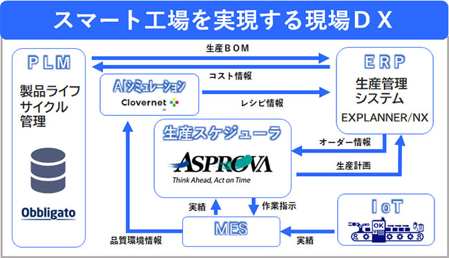 NECネクサソリューションズ、『名古屋 ファクトリーイノベーション Week 2025　第8回 名古屋スマート工場EXPO』に出展します