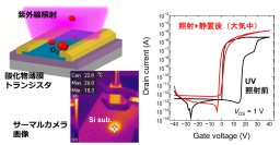 室温で薄膜トランジスタを作製する新技術　10月23日にJST新技術説明会でオンライン公開