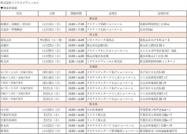 ガス機器・リフォーム展示会 各地で順次開催