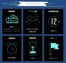 ゲームシステム ゲームシステム