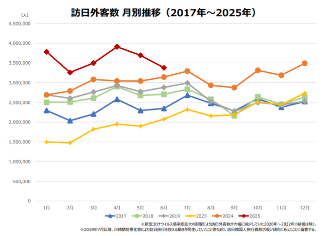 株式会社旅籠屋開発、2025年上半期の民泊物件相談数が前年総数を突破