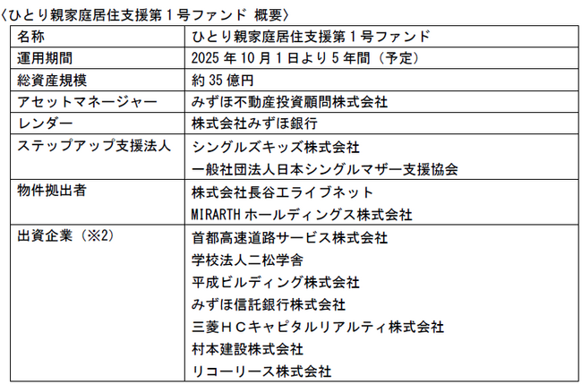 一般社団法人日本シングルマザー支援協会 社会的インパクト創出に向けた不動産事業の取り組み強化