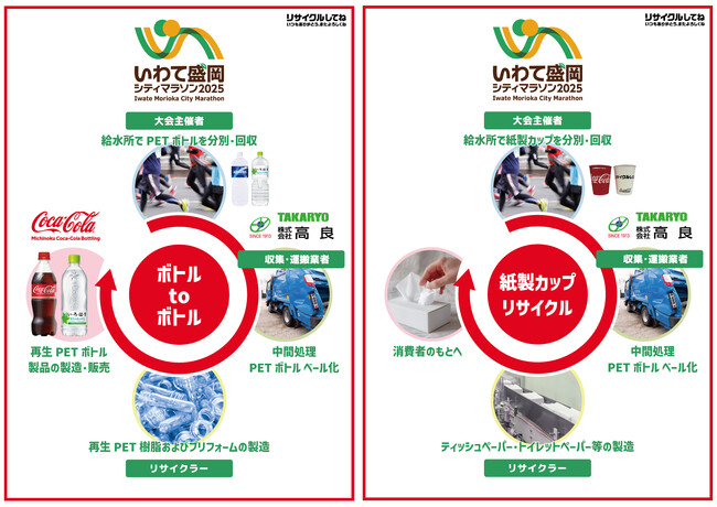 みちのくコカ・コーラボトリング、「いわて盛岡シティマラソン2025」において飲料容器リサイクルの協働取り組みを継続実施