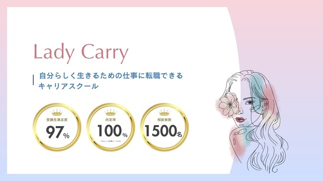 女性のキャリア自律を支援する「LadyCarry」心の土台を整える新コースをリリース