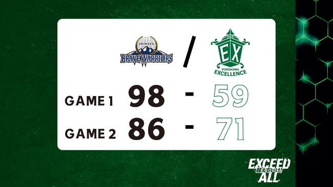 【横浜エクセレンス】8日間で5試合行われる連戦！最後の試合はアウェーでの信州ブレイブウォリアーズ戦！