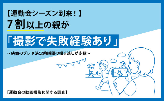 【運動会シーズン到来！】7割以上の親が「撮影で失敗経験あり」