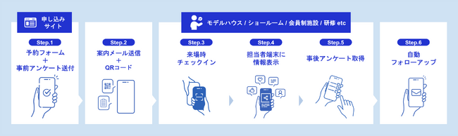 デジタルエクスペリエンス と JBN、オフラインとオンラインの顧客体験を統合する新サービスを提供開始