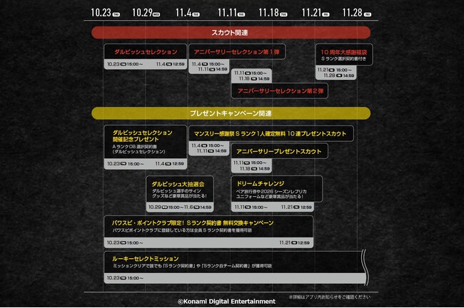 『プロスピA』10周年を記念した様々な企画を発表!!10～11月は「ダルビッシュセレクション」など盛りだくさん