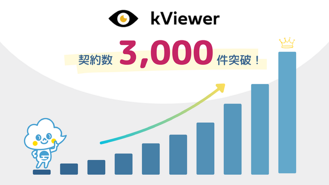 トヨクモのkintone連携サービス「kViewer (ケイビューワー)」が3,000契約を突破！