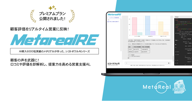 法人顧客のオンライン口コミ評価分析AIエージェント「Metareal レピュテーション(Metareal RE)」プレミアムプラン10/20提供開始