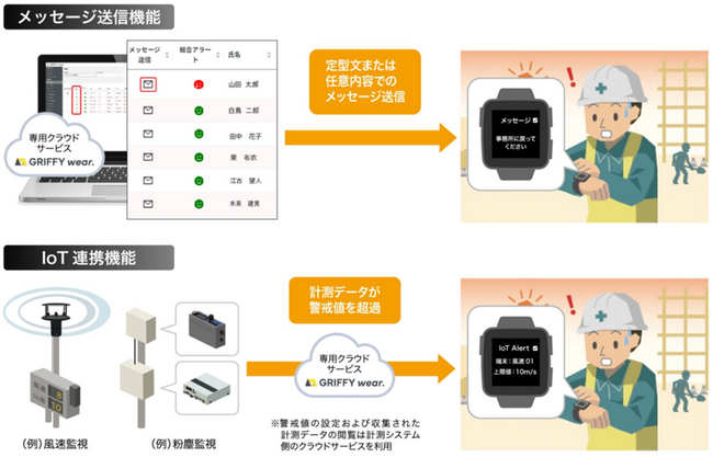 エコモットの連結子会社GRIFFY、体調管理ソリューション「GenVital LTE」に新たに「メッセージ送信機能」・「IoT連携機能」を追加