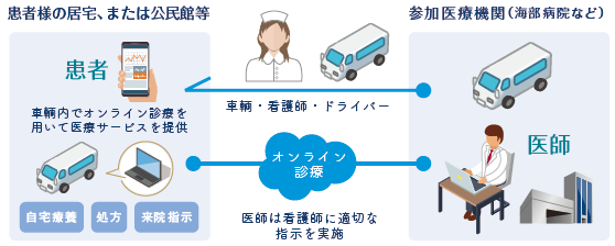 医療MaaS車輌進発式& 海部病院オープンホスピタル