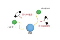 弘前大学理工学研究科の浅田秀樹教授および大学院生らの研究グループが宇宙物理学における「重要課題」解決の手がかりを提案 ― 未知のナノヘルツ重力波の起源に迫れる可能性も