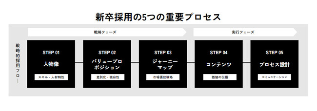 株式会社Oz link、採用マーケティング支援を本格展開--新卒採用コンサルティングを10月より提供開始