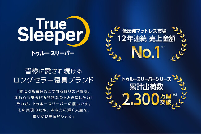 【トゥルースリーパー】低反発マットレス市場12年連続売上金額No.1＆シリーズ累計出荷数2,300万個を突破！