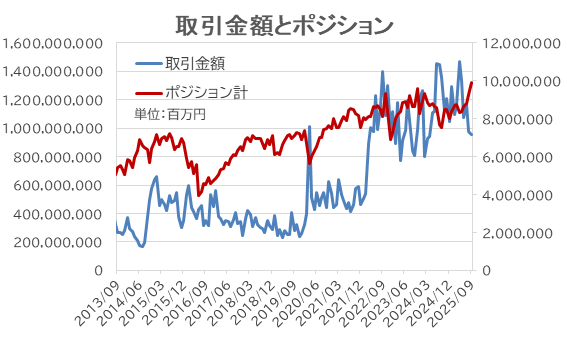円安期待を背景にUSD/JPYロングポジションが増加レンジ相場での逆張り戦略が奏功【外為どっとコム総研FX投資家調査2025年9月】