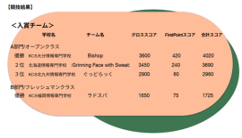 競技結果 競技結果