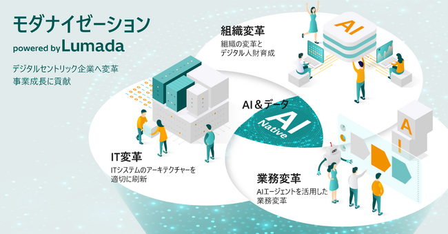 AIネイティブな基幹システムへ刷新する「モダナイゼーション powered by Lumada」を提供開始
