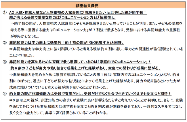 「受験期における“非認知能力”の重要性に関する意識調査」