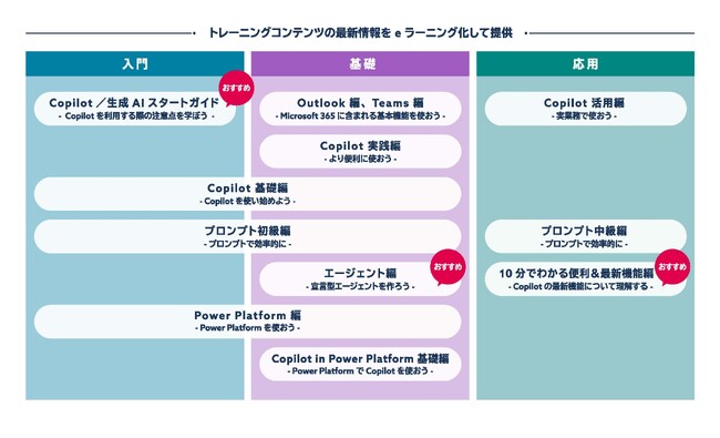 JBS、AI トランスフォーメーション時代に合わせ e ラーニングサービスを刷新