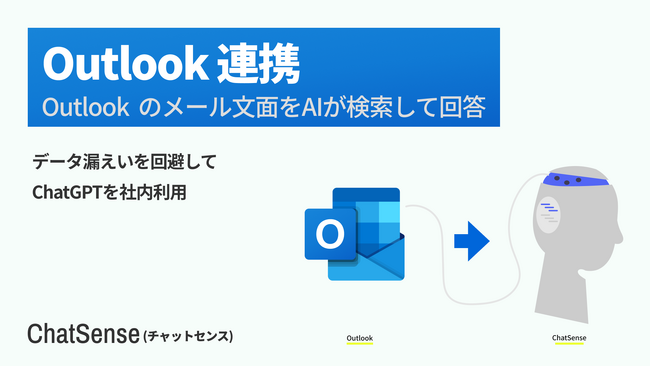 AIエージェントが「Outlook」連携できる機能の正式版をリリース。企業向け生成AI「ChatSense」