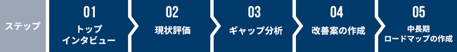 自動車産業サイバーセキュリティガイドライン（自工会/部工会・サイバーセキュリティガイドライン）準拠支援サービスを提供開始～ガイドライン準拠とセキュリティ強化を効率的かつ確実に～