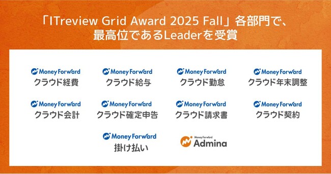 マネーフォワード、提供サービスが「ITreview Grid Award 2025 Fall」で受賞