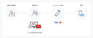 免税手続きのDXを加速する次世代型免税一括カウンターソリューションを共同展開2026年「リファンド方式」施行に向けた業界対応を支援