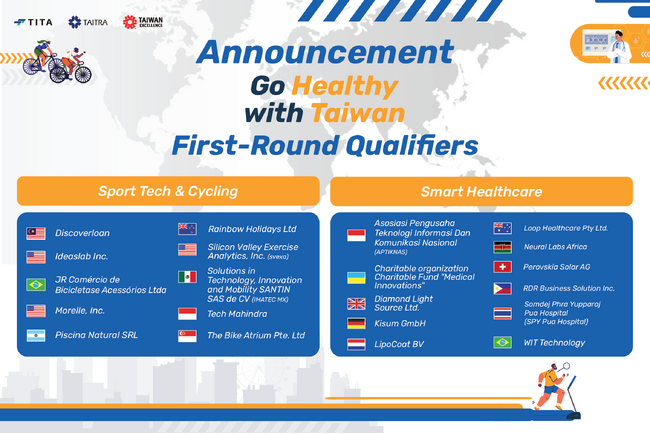 2025年「Go Healthy with Taiwan」キャンペーン、全世界から638件の応募を集め、55か国より21件のセミファイナリストを選出