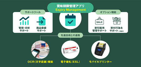 スコープ、「食品ロス削減全国大会in千代田」に出展― 賞味期限管理アプリ「Expiry Management」と寄付支援アプリ「FOOD DONATION BRIDGE」を紹介―