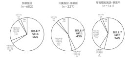 図1 現金給与総額の引き上げ有無(2025年6月給与を基準とし、2024年6月給与と比較) 図1 現金給与総額の引き上げ有無(2025年6月給与を基準とし、2024年6月給与と比較)
