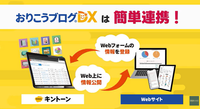 kintoneとWebサイトの連携ツール『おりこうブログDX』、業務効率化のメリットがわかる新しいプロモーションビデオを公開